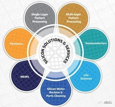 Noel擴建硅谷晶圓廠，深化MEMS與生物技術開發(fā)服務布局