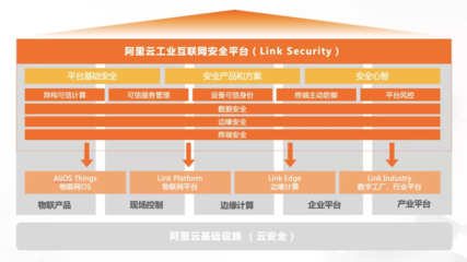 筑牢數字防線 應對互聯網與物聯網化背景下的工業(yè)安全新挑戰(zhàn)