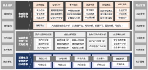 數字防線新實踐 北京衛(wèi)健委行業(yè)安全等保宣貫會與斗象科技的網絡安全智能分享